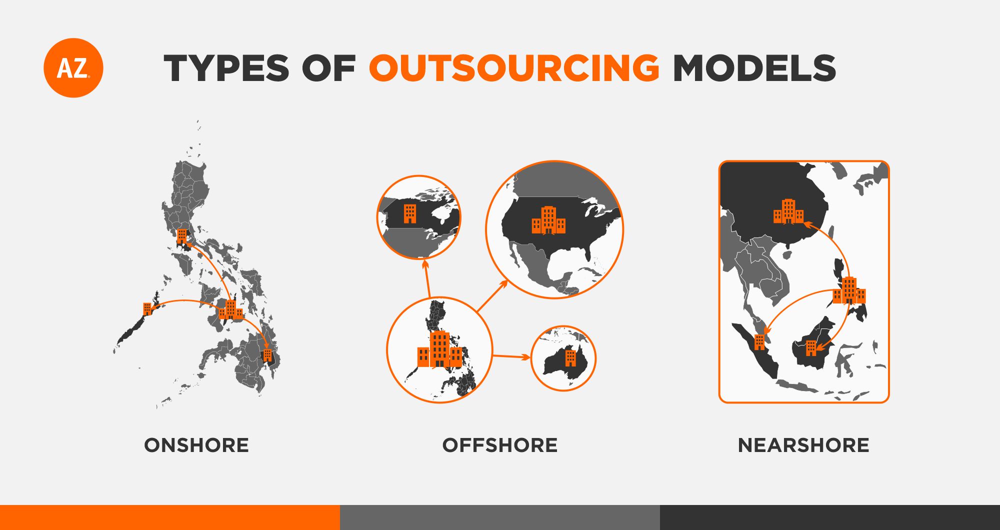 Outsourcing_Models